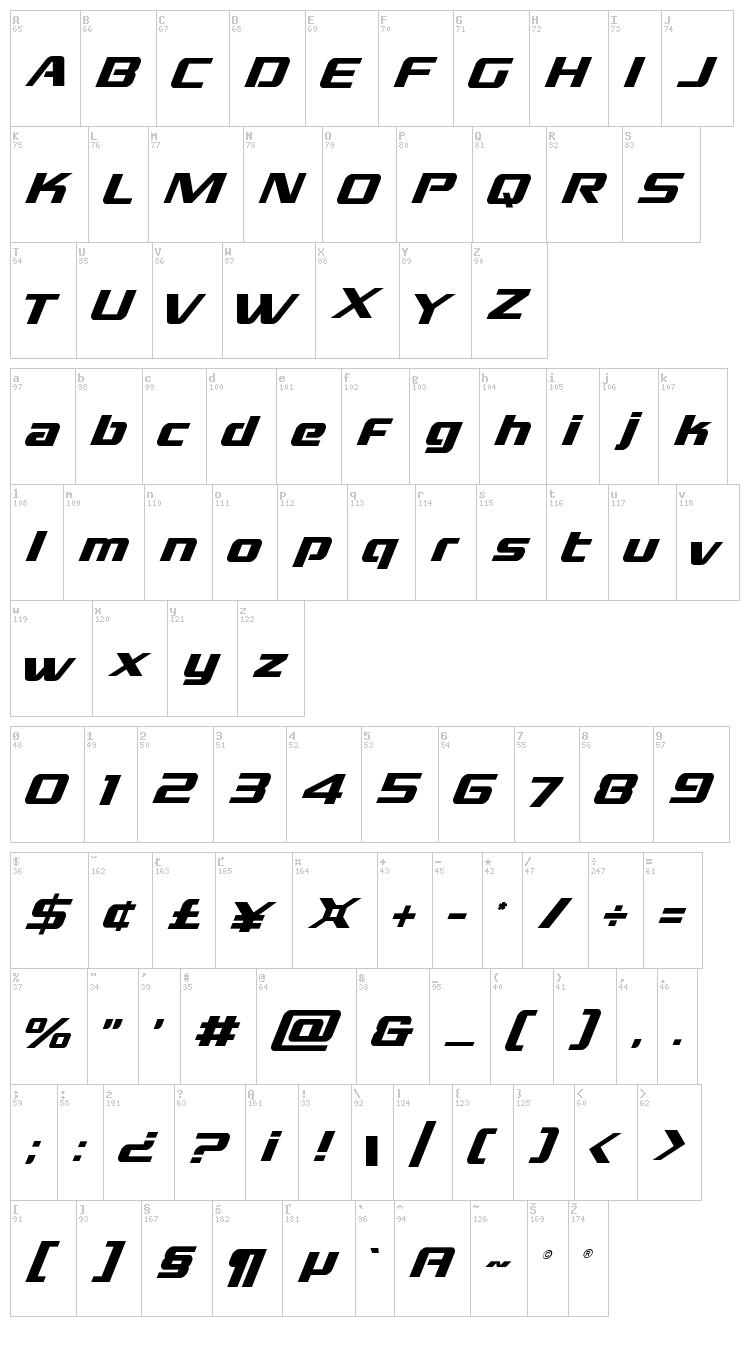 Grand National font map