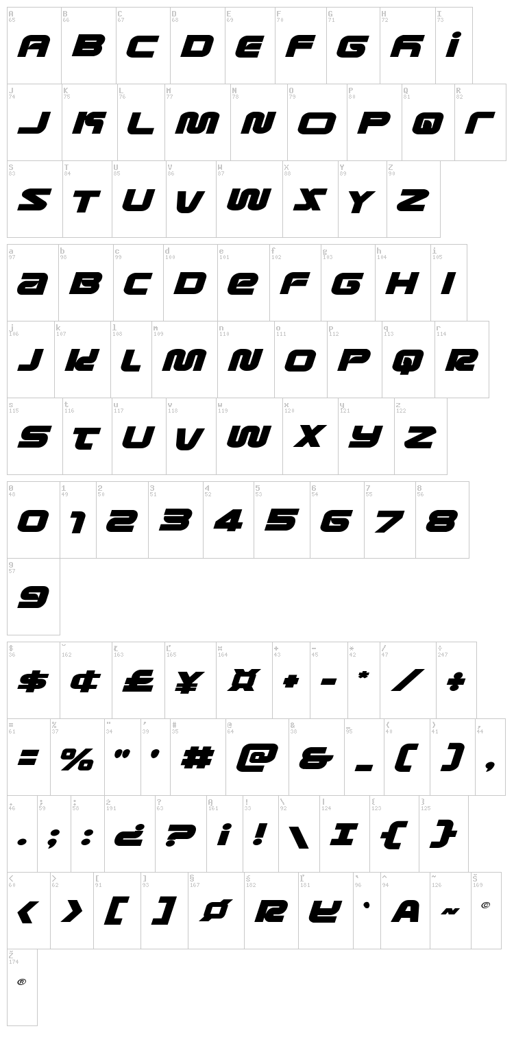 Metronauts font map
