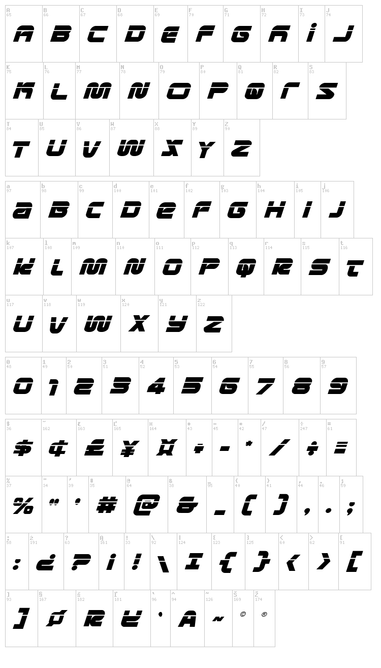 Metronauts font map