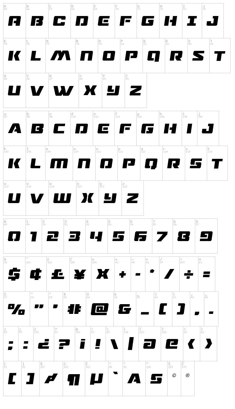 Drone Tracker font map