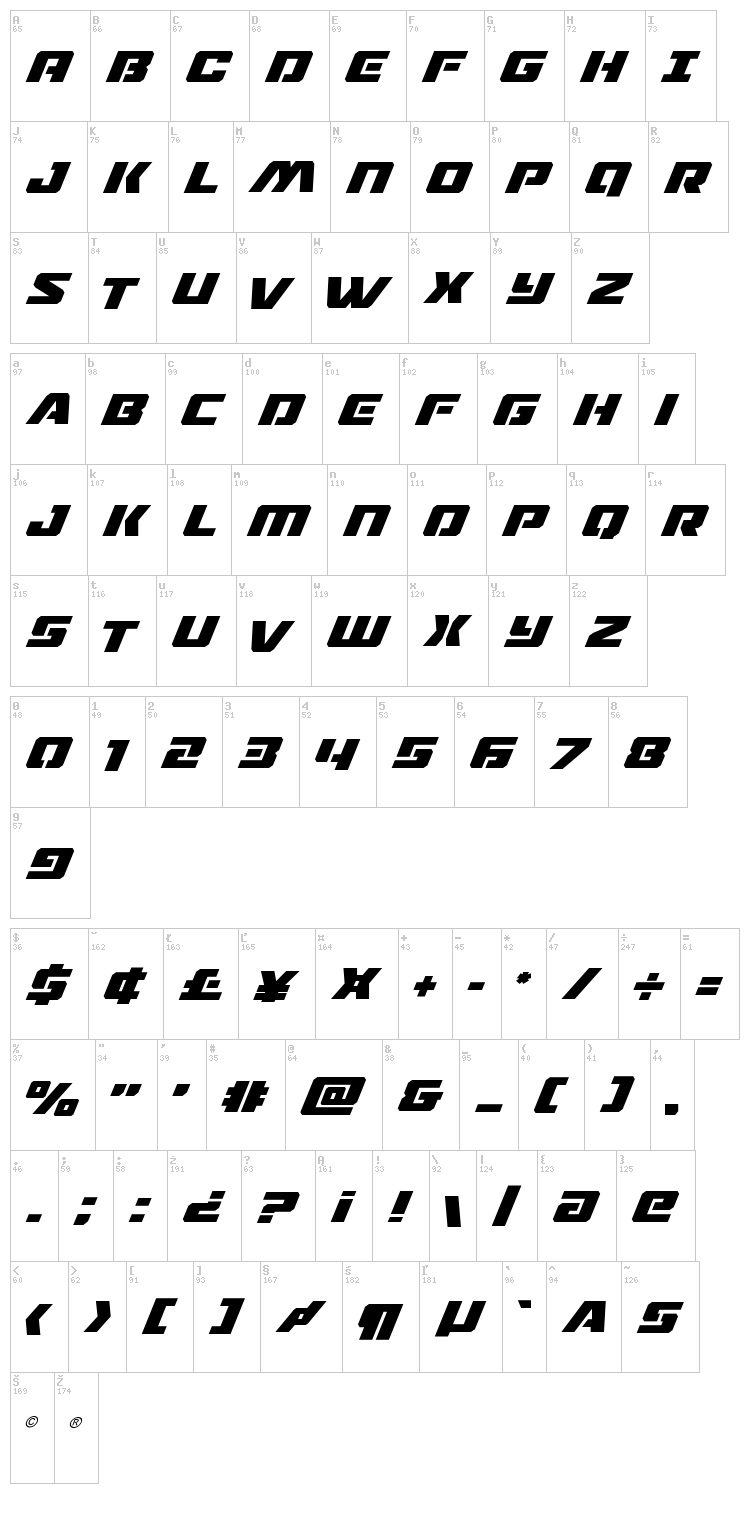 Drone Tracker font map