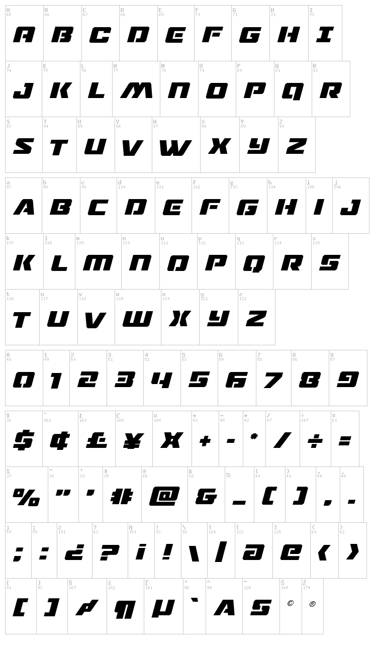 Drone Tracker font map