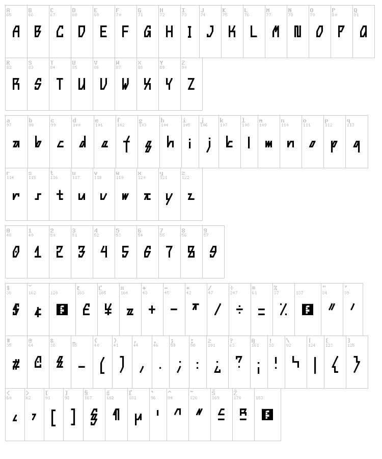 Steep font map