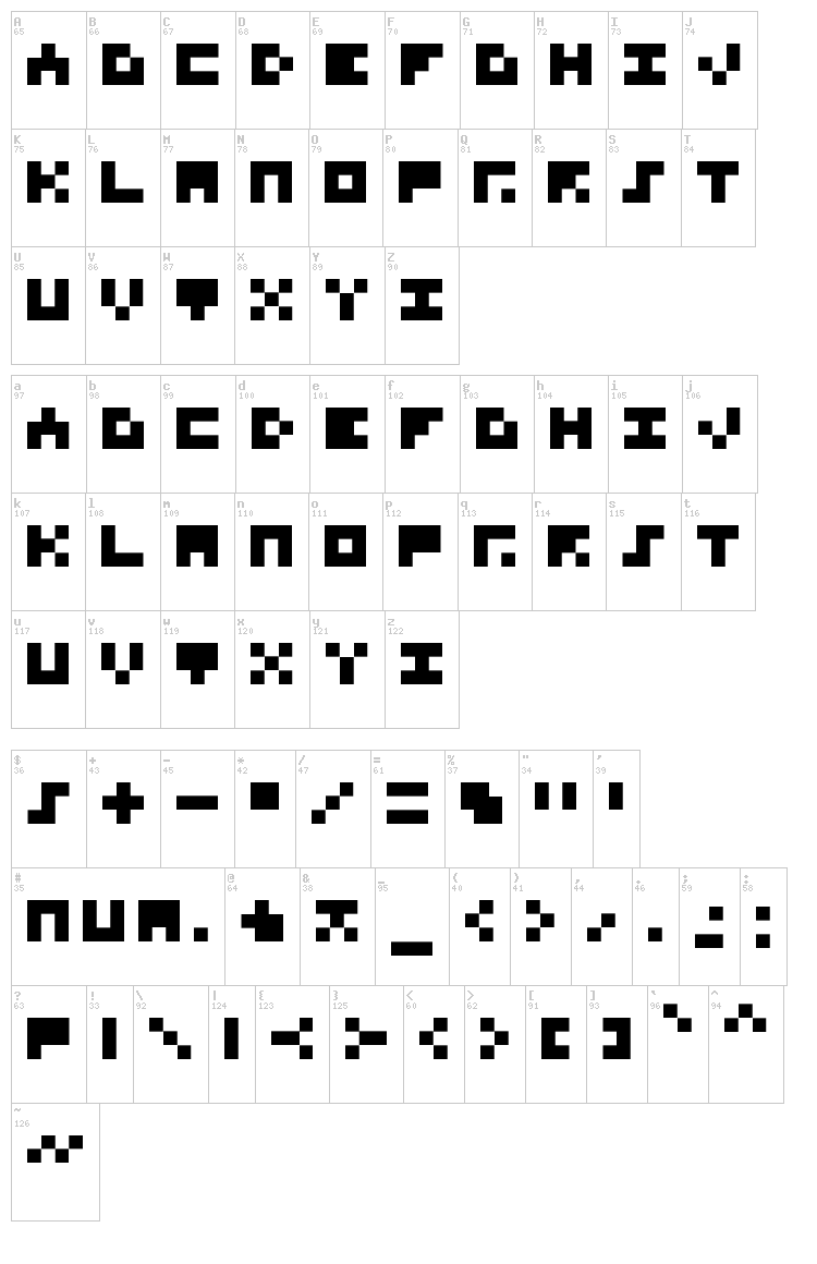 Miniozma font map