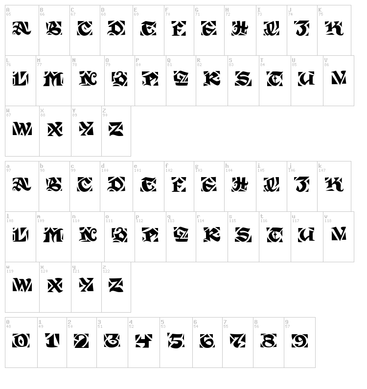 Sir Guppy font map
