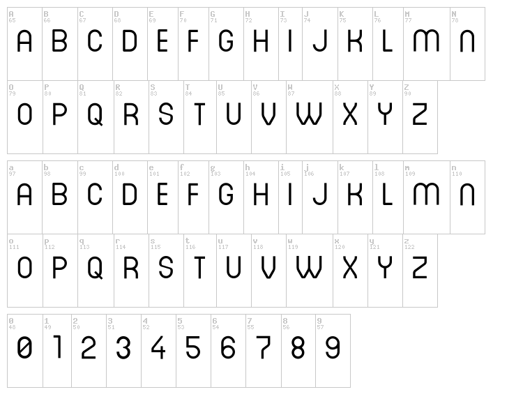 Dinasti font map