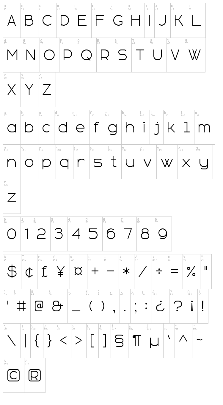 Sans Serif Plus 7 font map