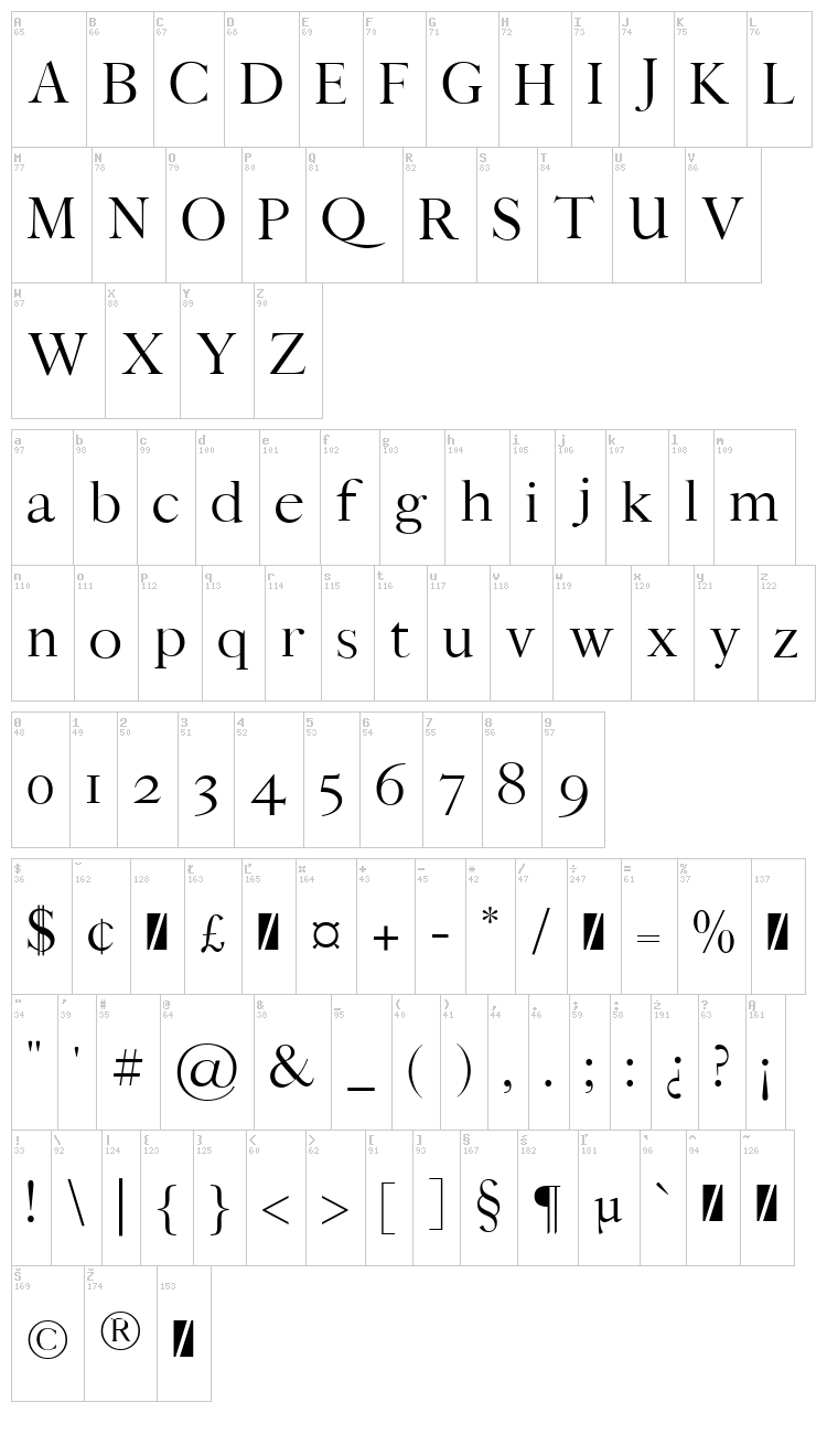 Bludhaven font map