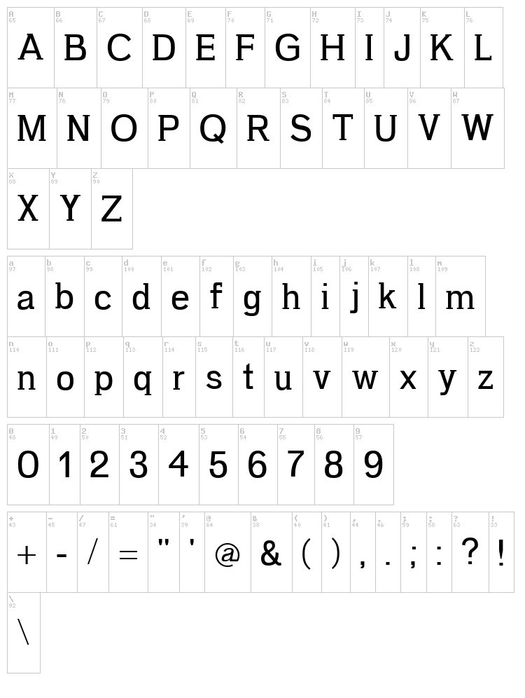 Gotu font map