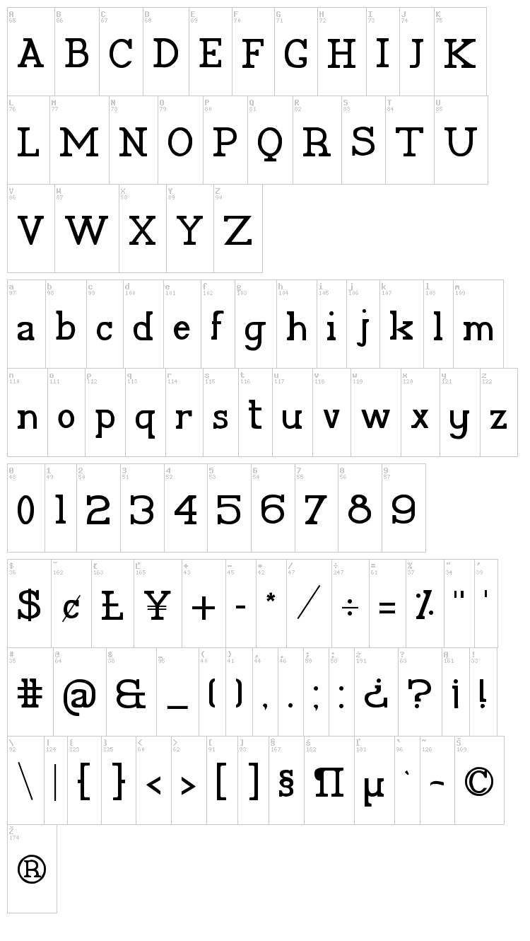Pelida font map