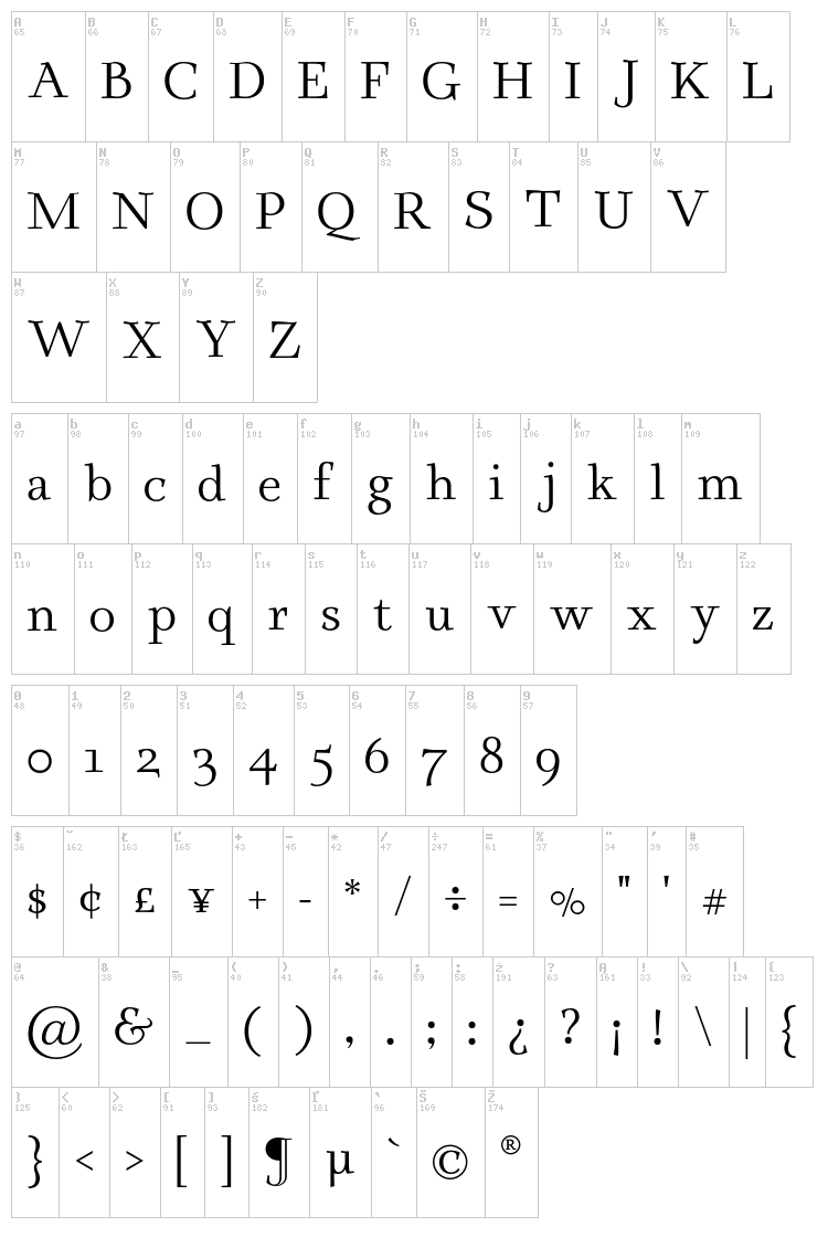 Renzo font map
