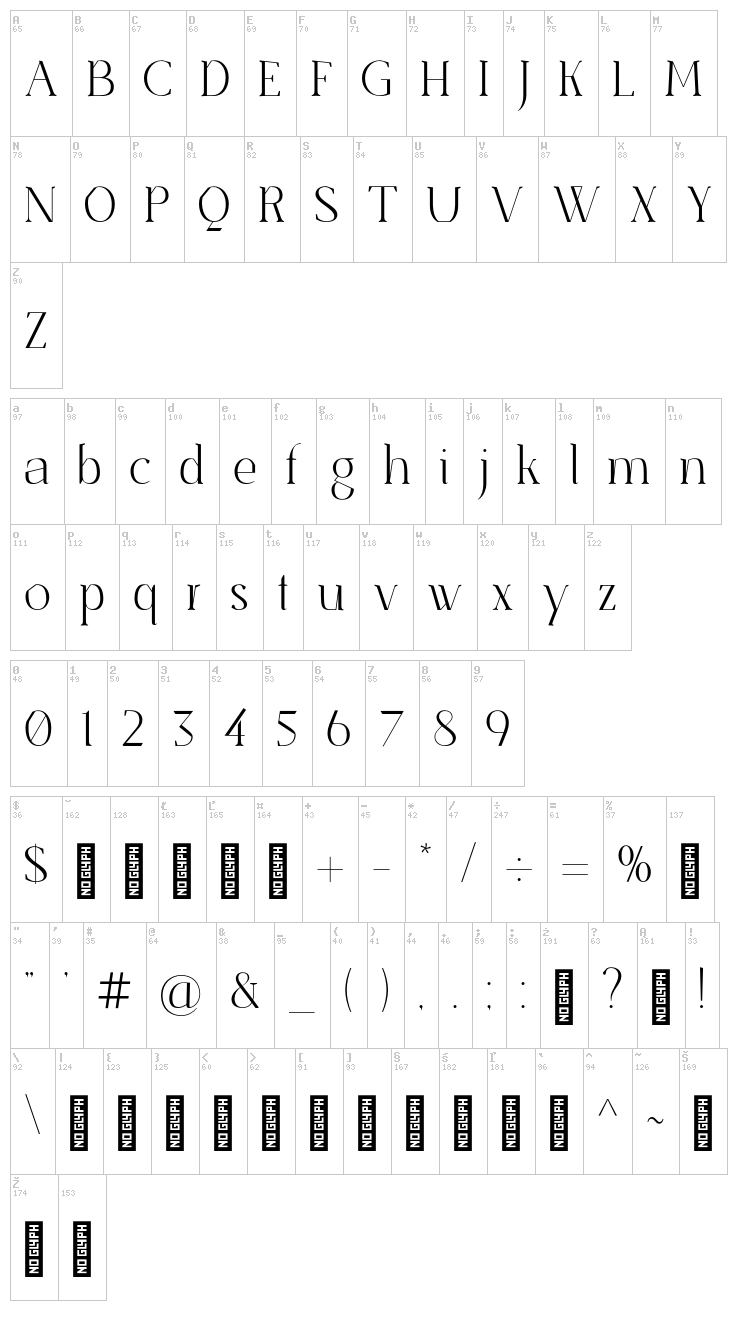 Senza Bella font map