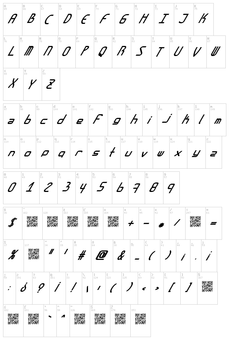 Amplitudes font map