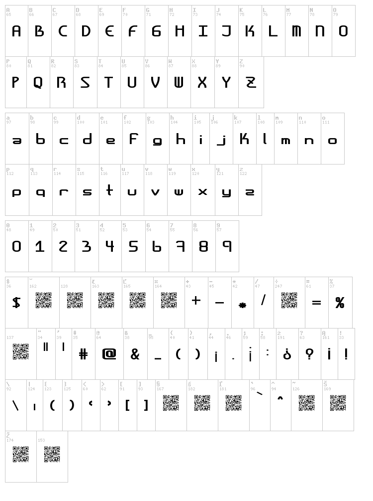 Amplitudes font map