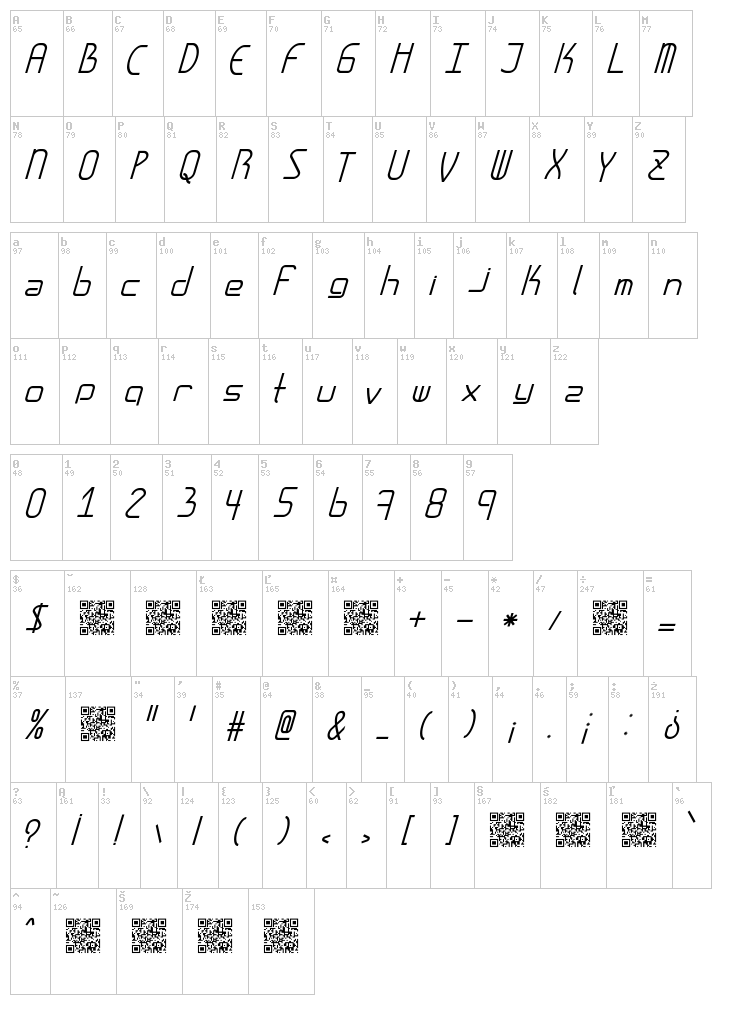 Amplitudes font map