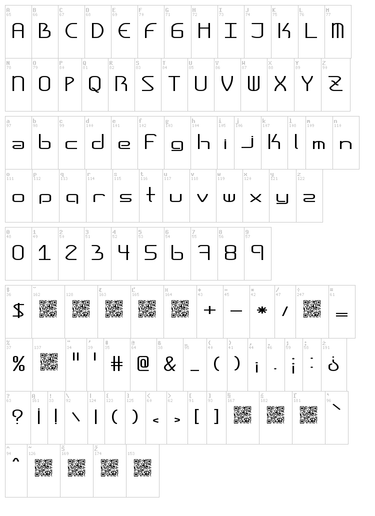 Amplitudes font map