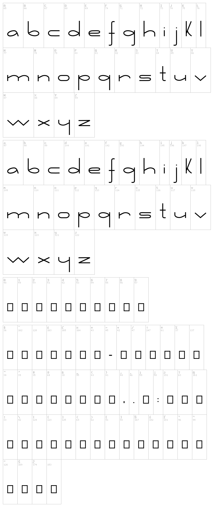Retorica font map
