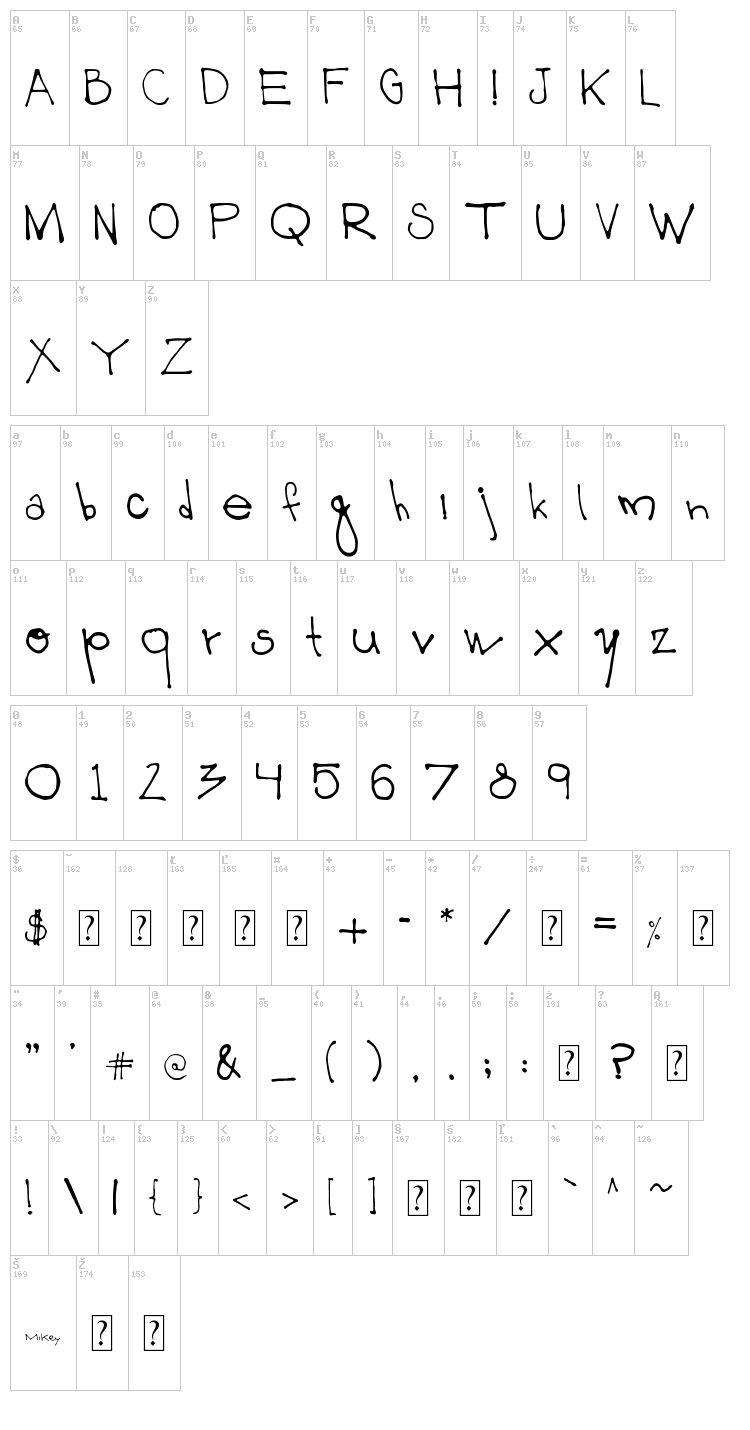 003 Mikey font map