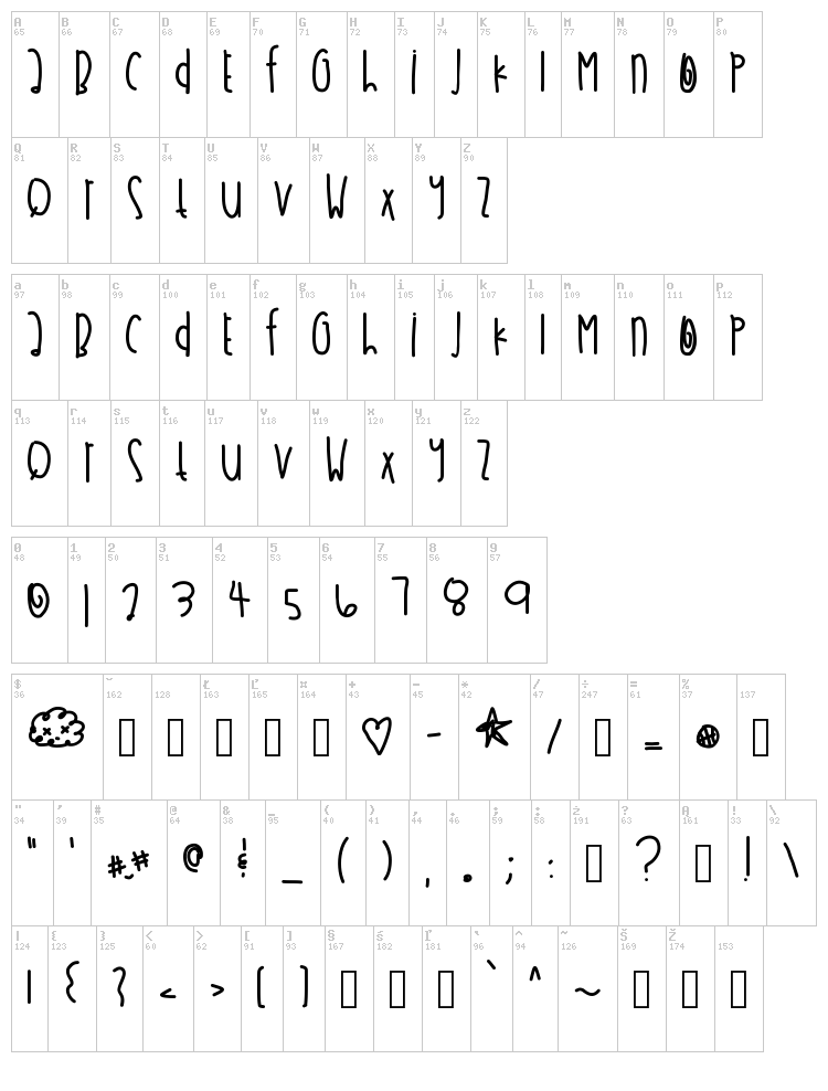 Allens Wonderland font map