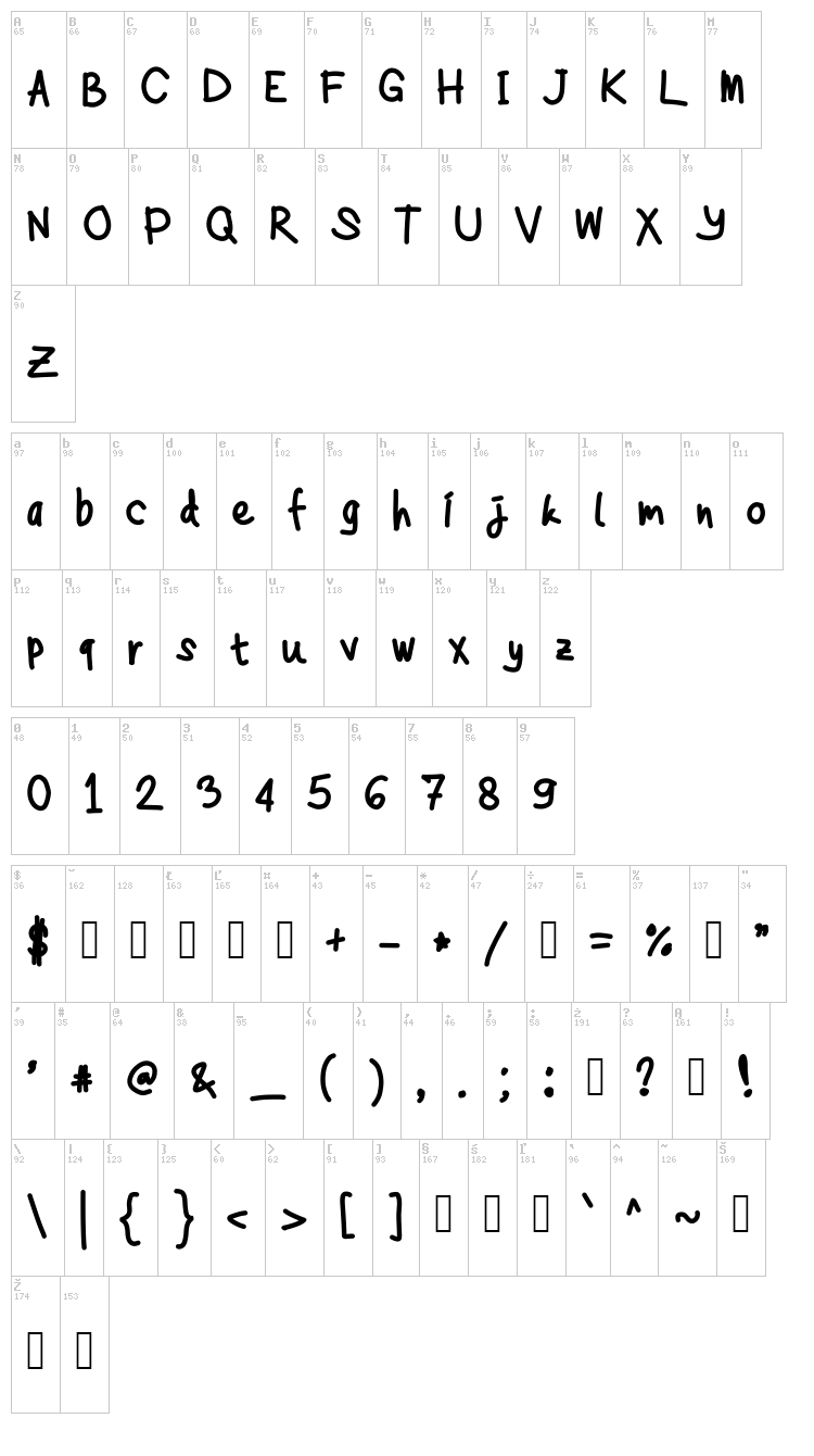 Anne font map