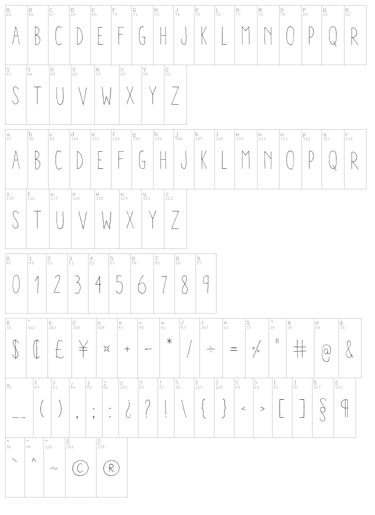 Aracne Condensed font map