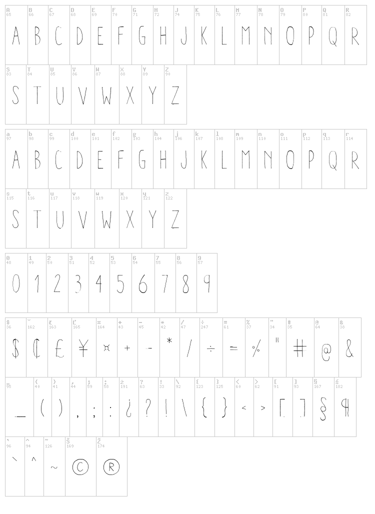 Aracne Condensed font map