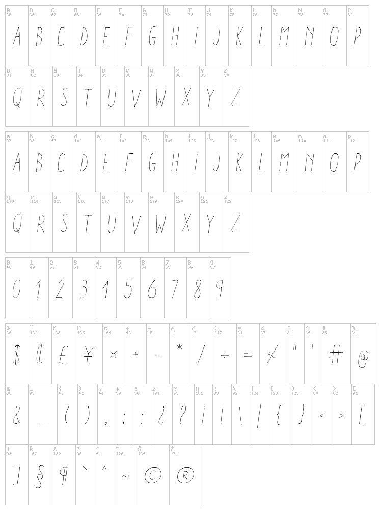 Aracne Condensed font map