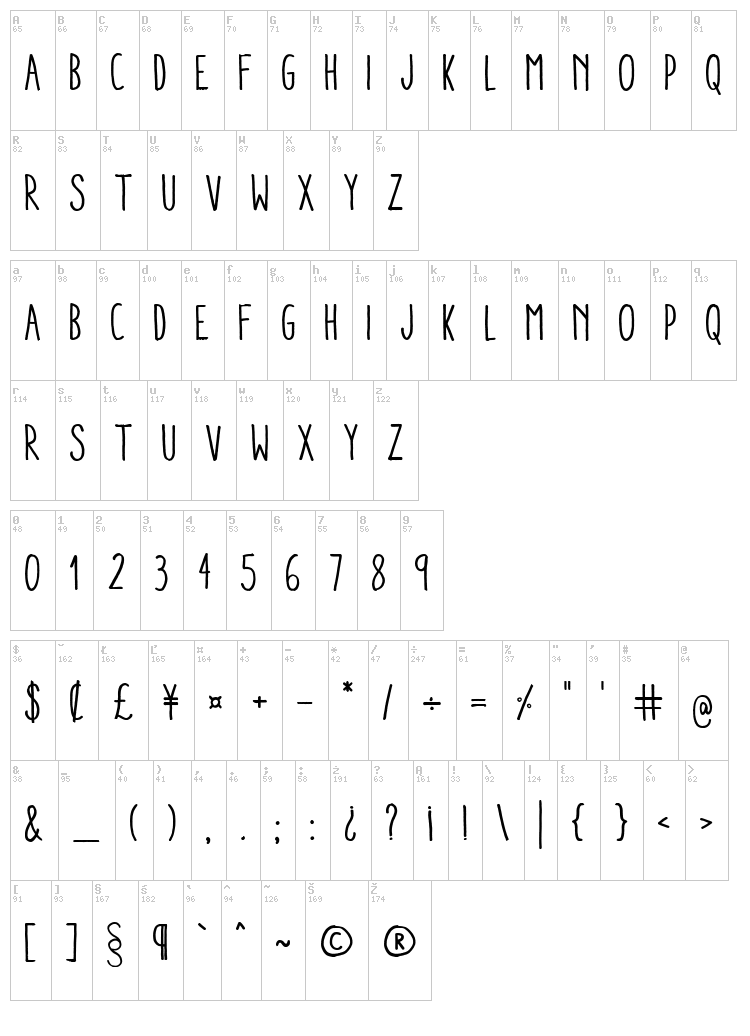 Aracne Condensed font map