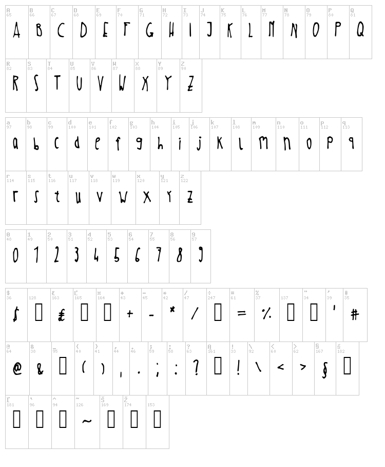 Cookies font map