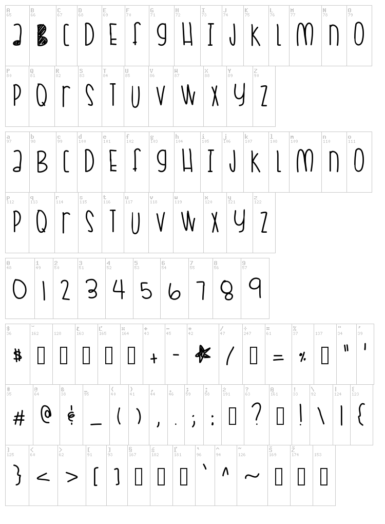Coral Skittles font map