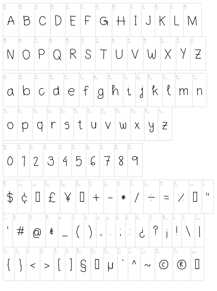 Delffo font map