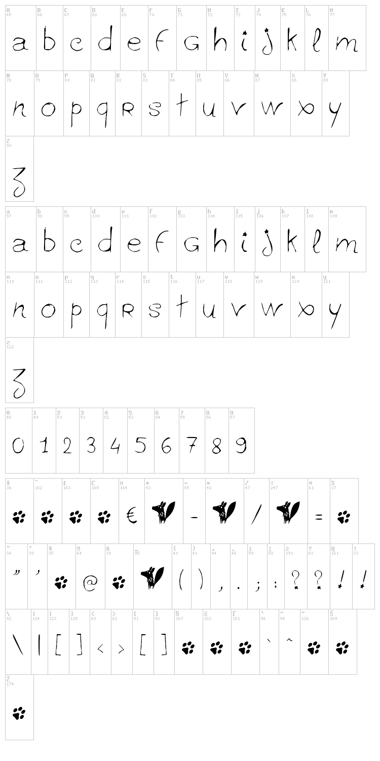 Ginolib font map