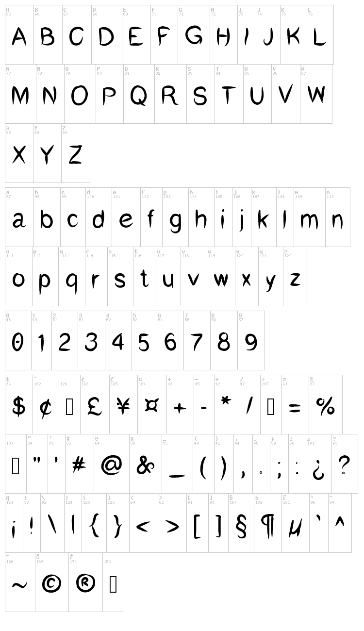 Hum Swu font map