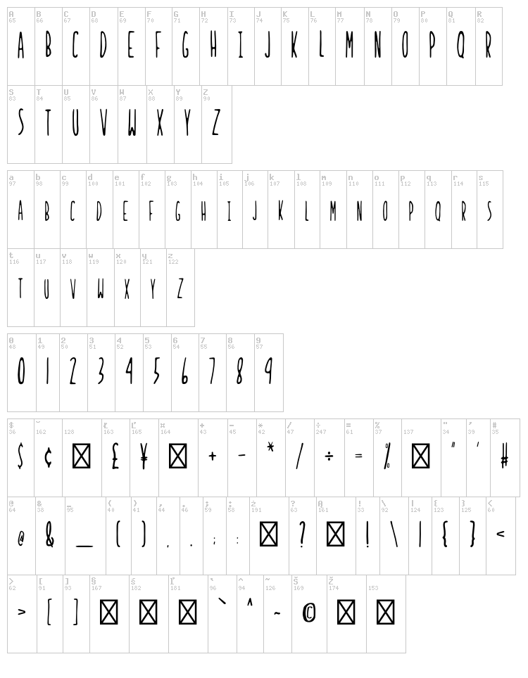 Ladybug font map