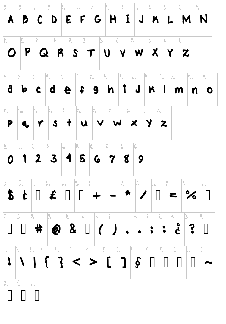 My handwriting font map