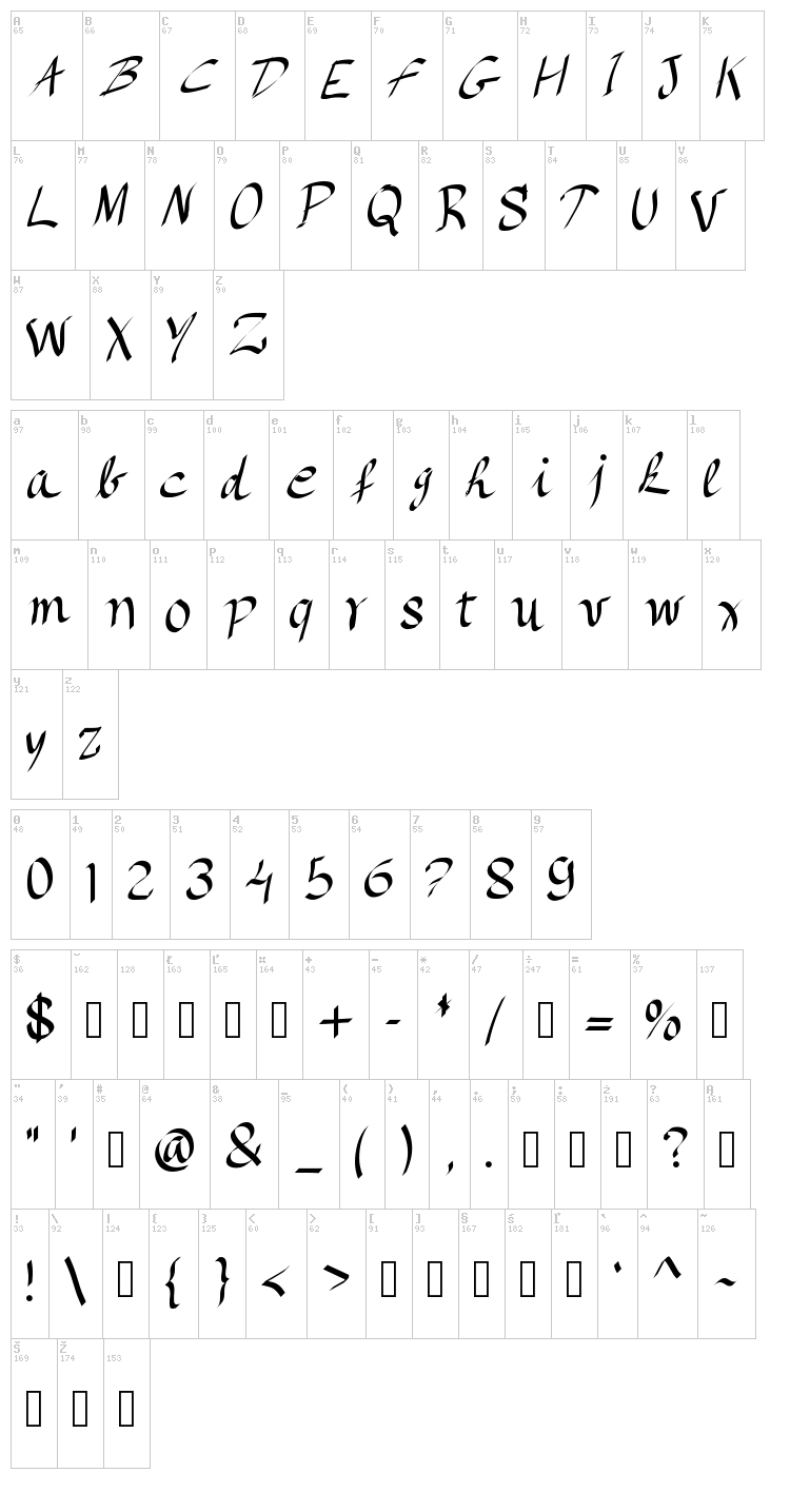 Once upon a time font map