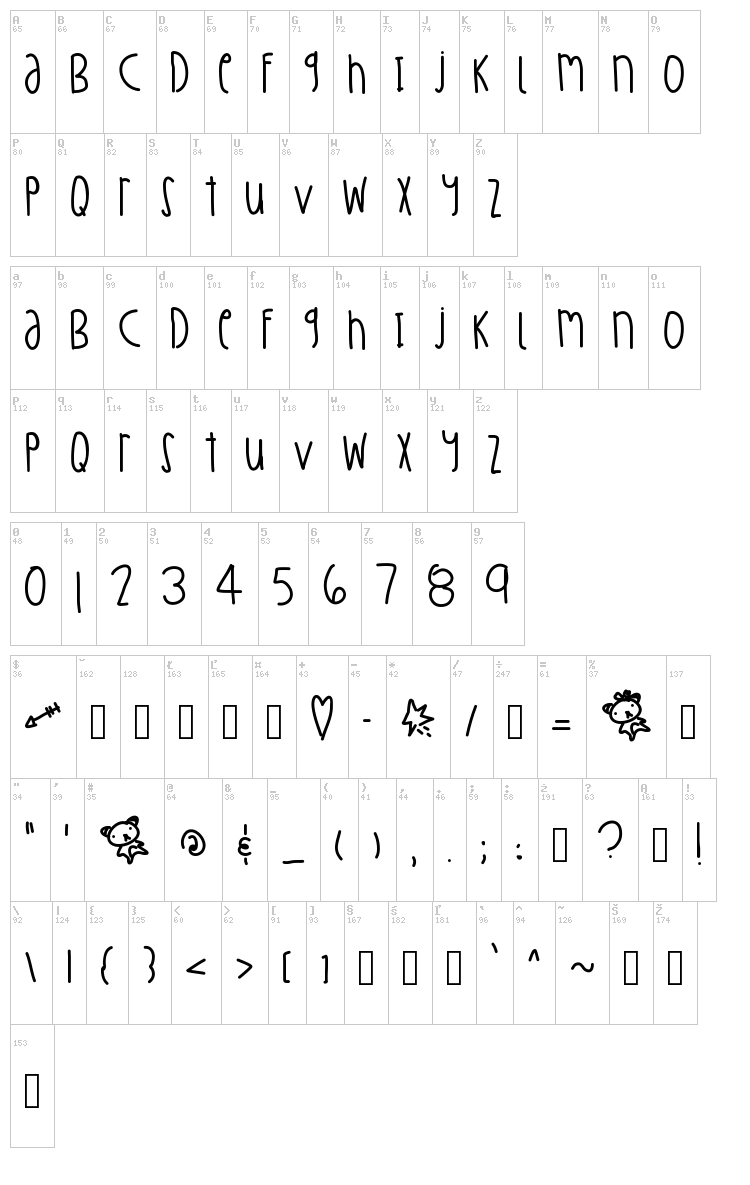 Pastaccio font map