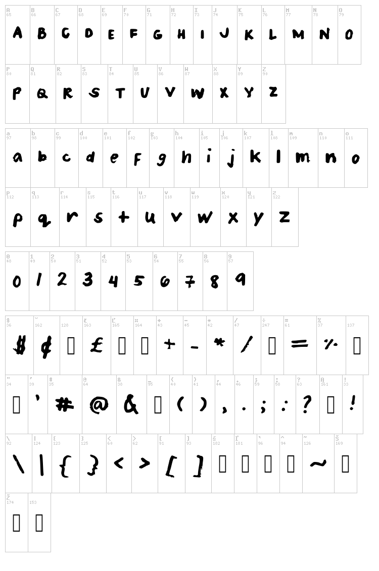 Patrices Handwriting font map