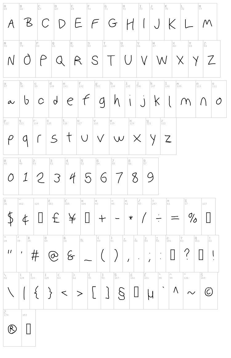 Polan Writings font map