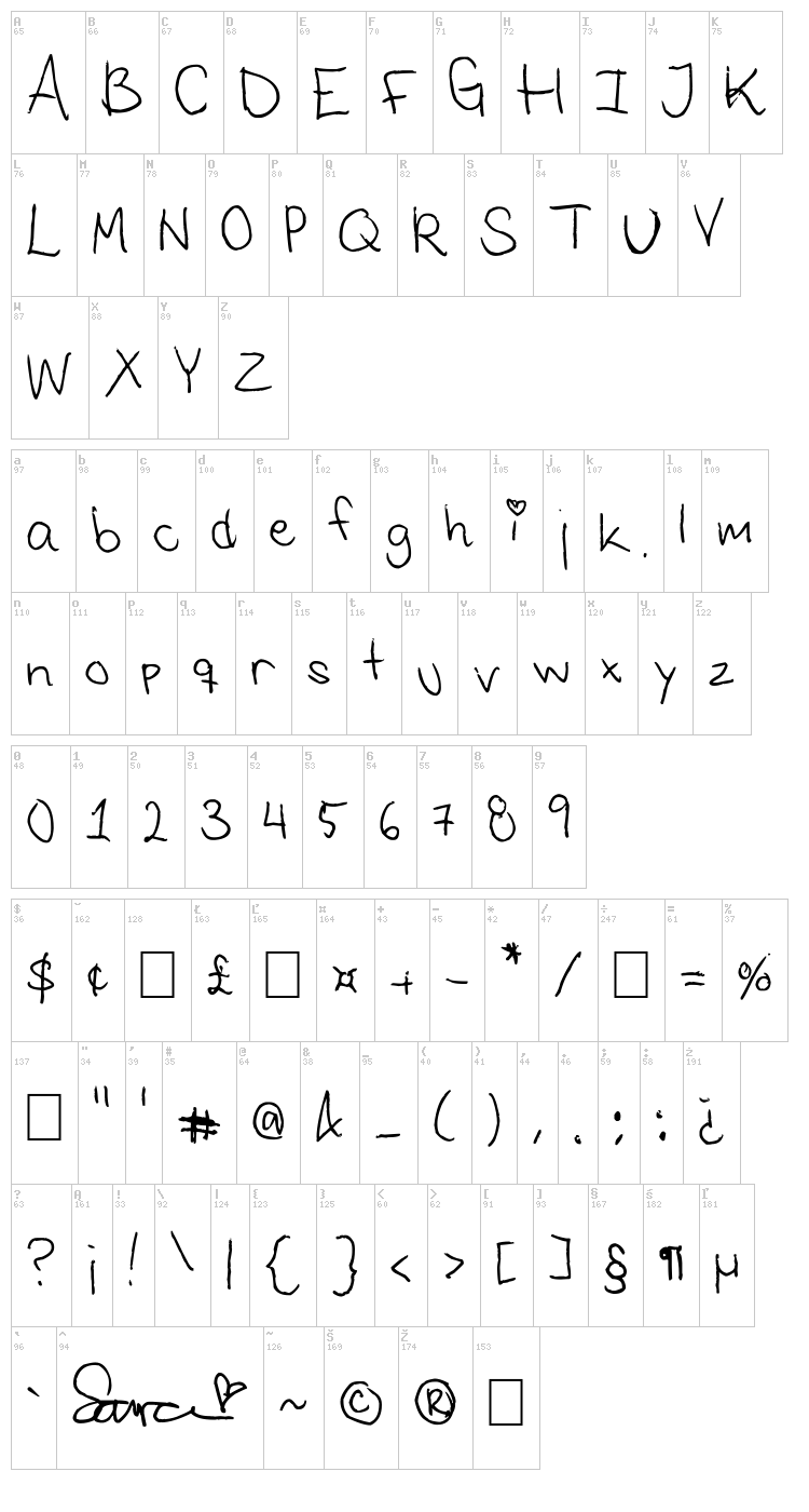 Saras Font 1 font map