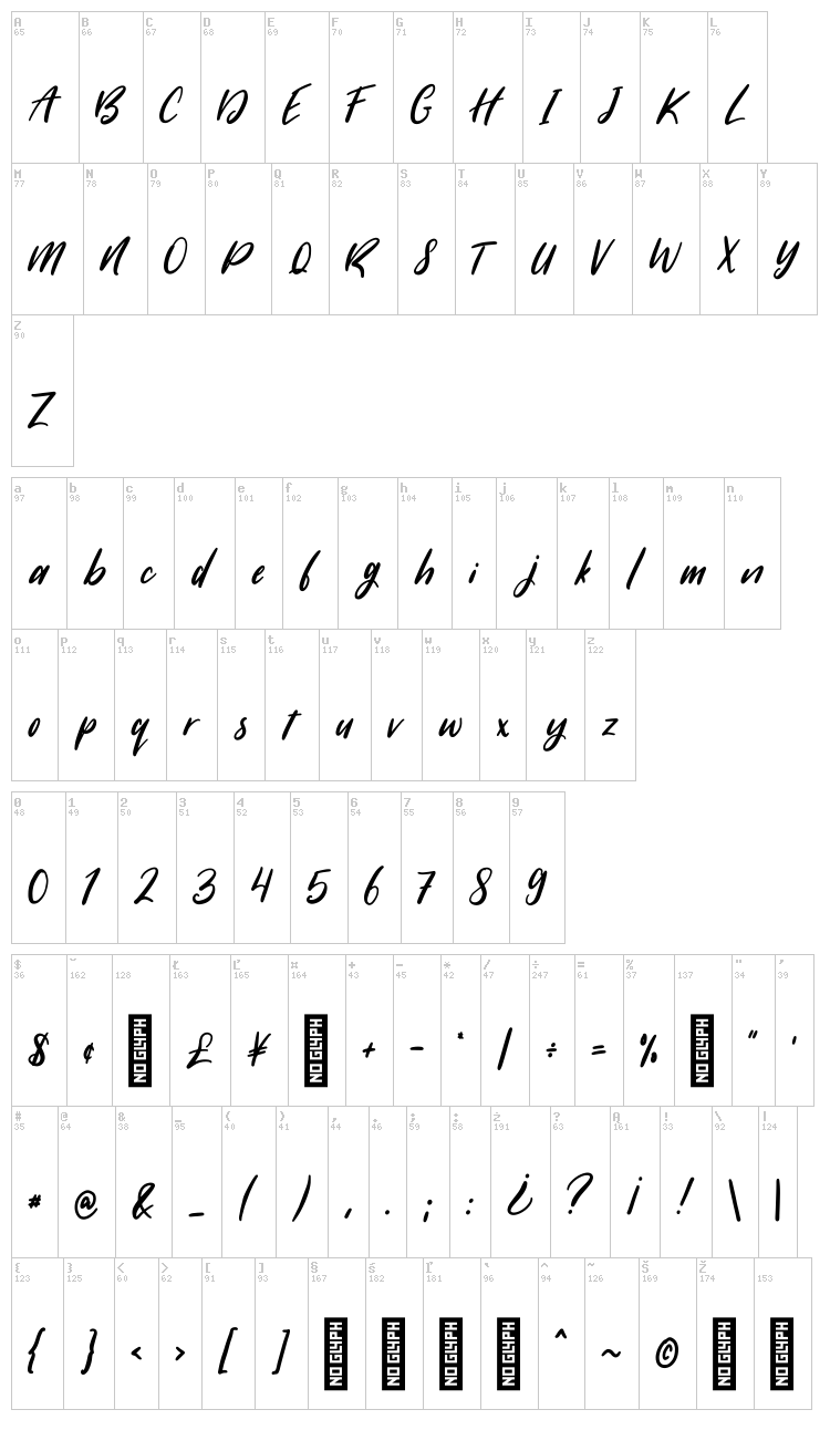Sugarstyle Millenial font map