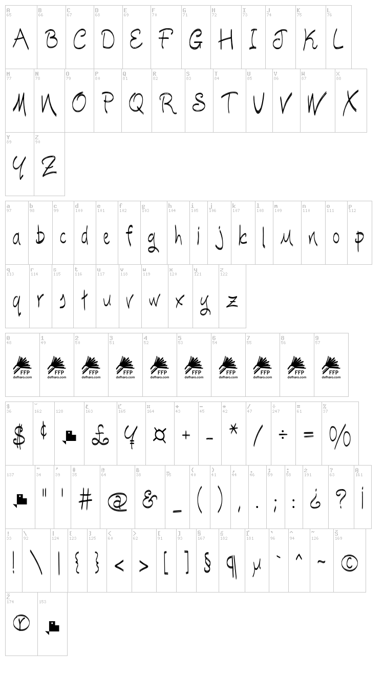 Escobeta One font map