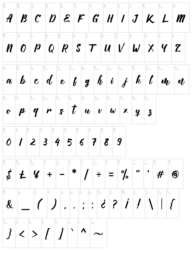 Manttes font map