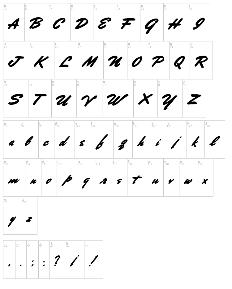 Porongo font map