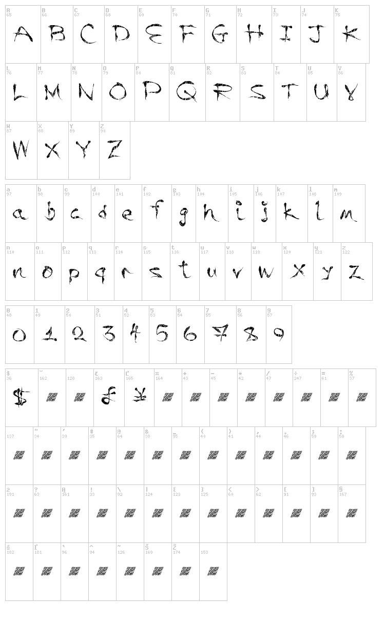 Ready Made font map