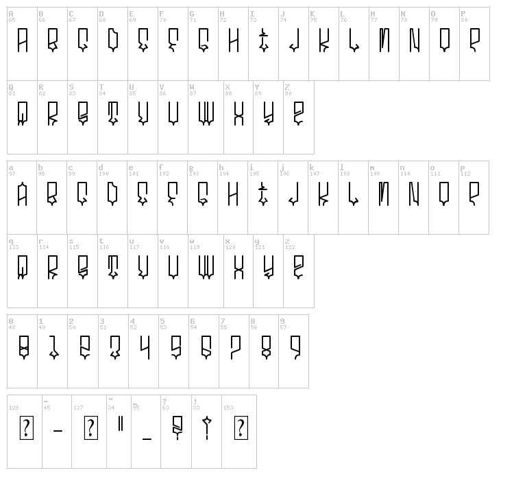 Font maps