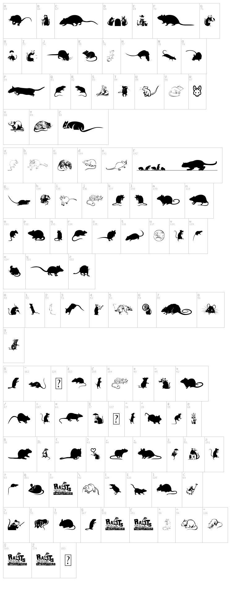 Rats font map