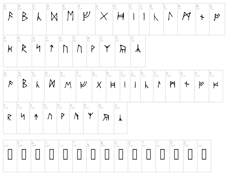 Ancient Runes font map