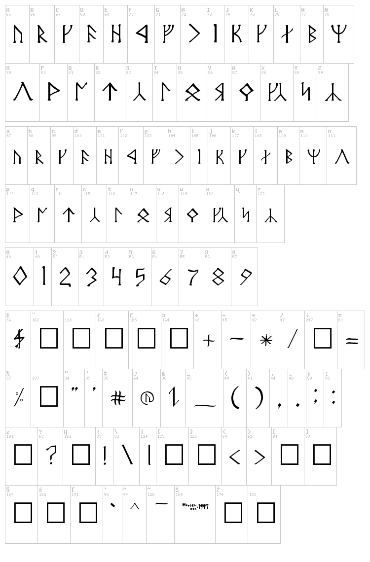 Angerthas Moria font map