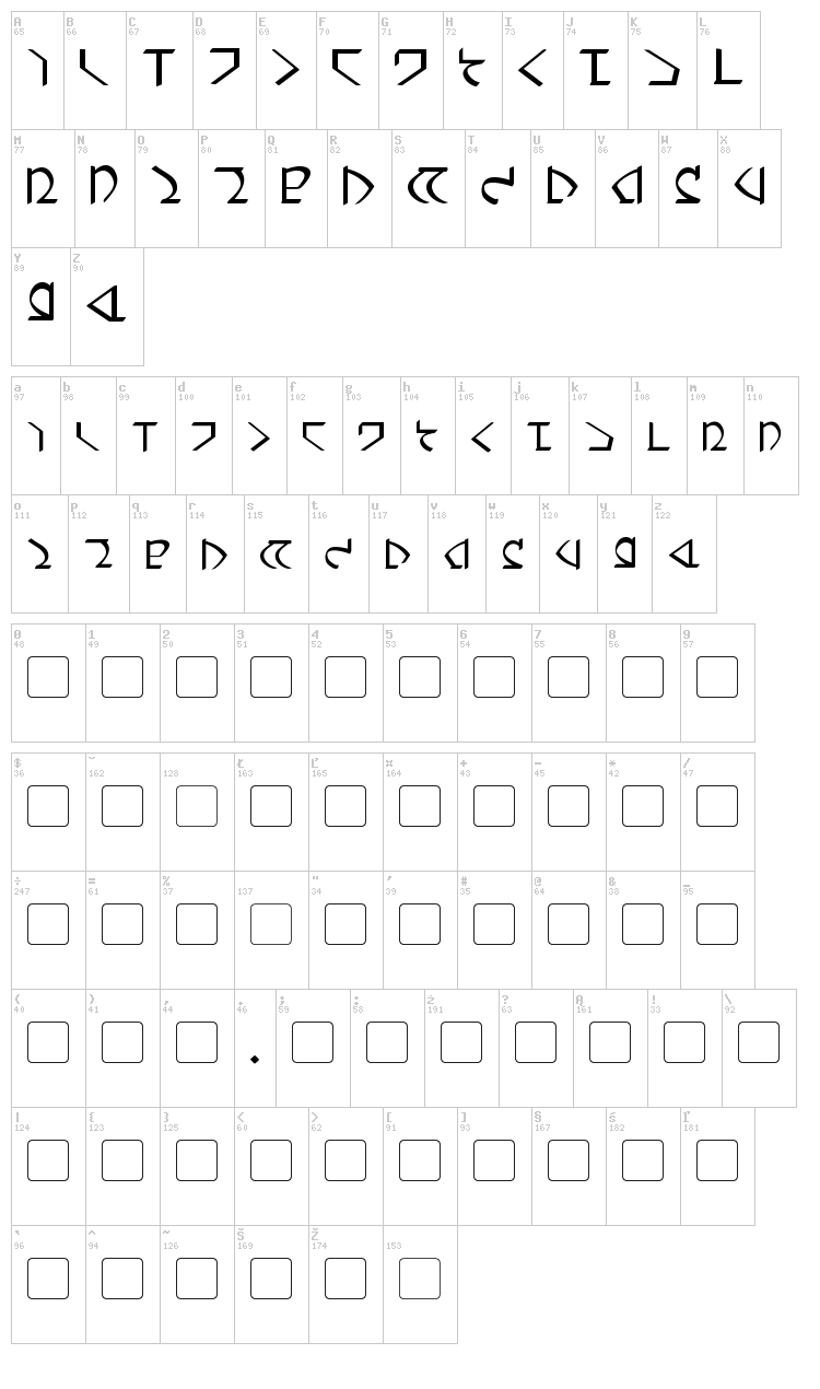 Dwemer font map